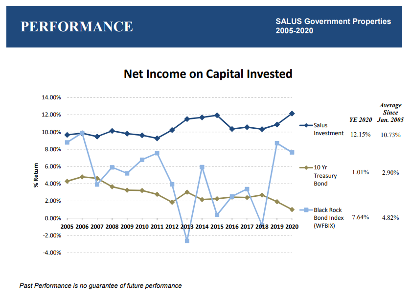 Net Income